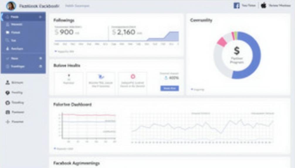 facebook partner program overview